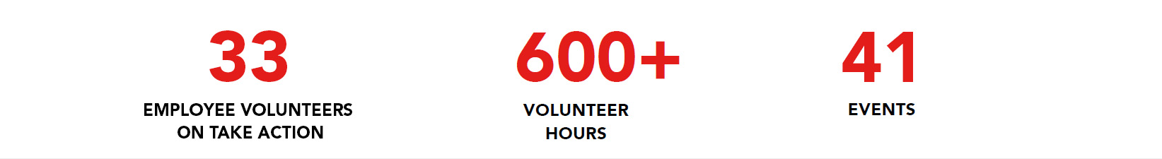 csr-workplace-employee-volunteer_1b